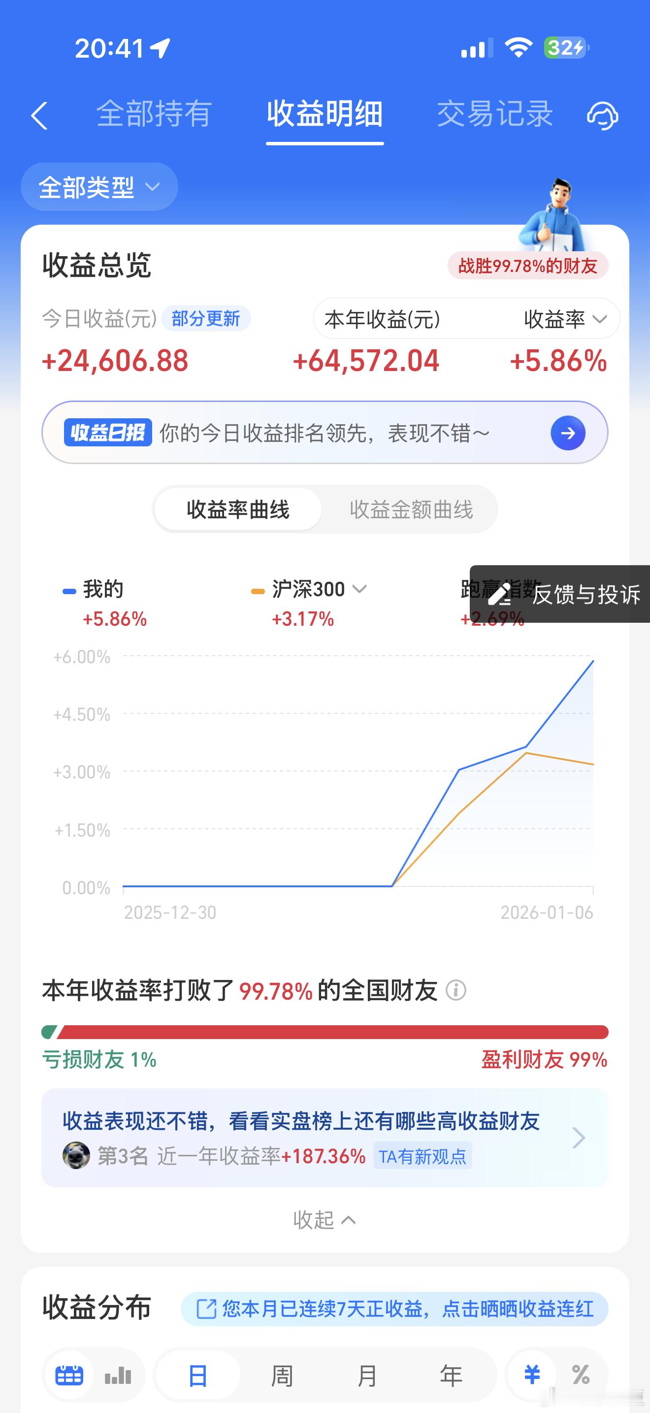 祝福大家好运年年 