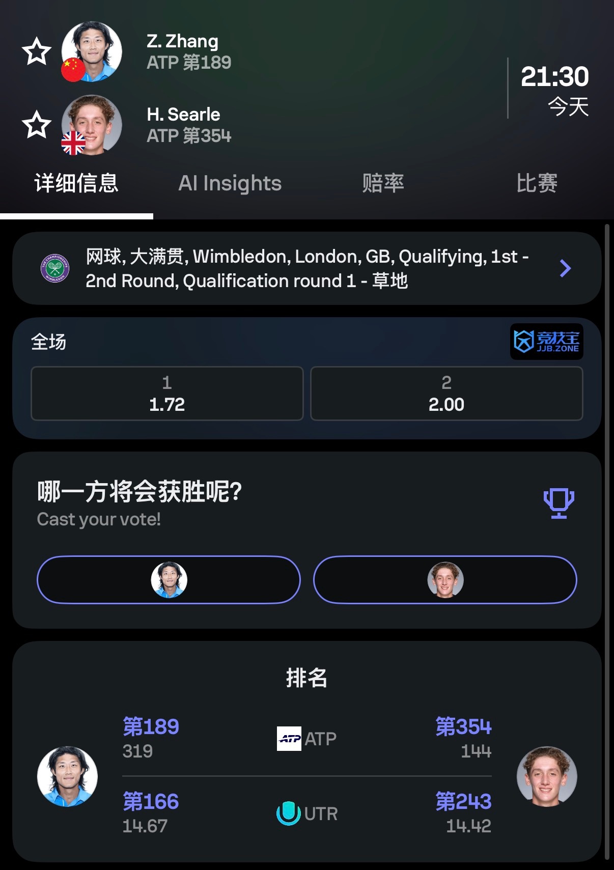 温网资格赛开打！今天小布、周意、zzz先后出场～期待一下他们的表现！ 