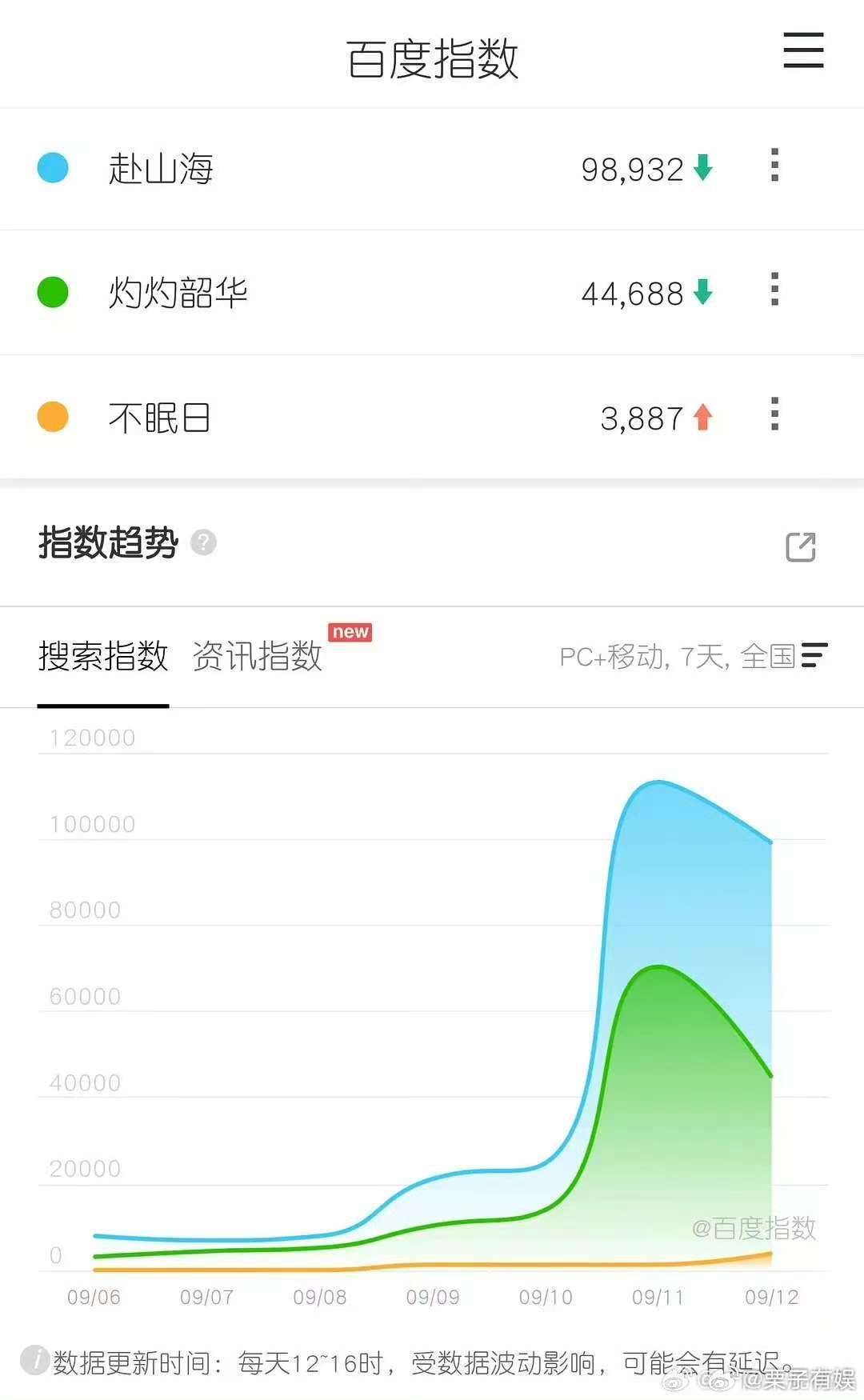 成毅赴山海百指成毅赴山海次日百指成毅赴山海次日百指，咋样，[并不简单][并不简单