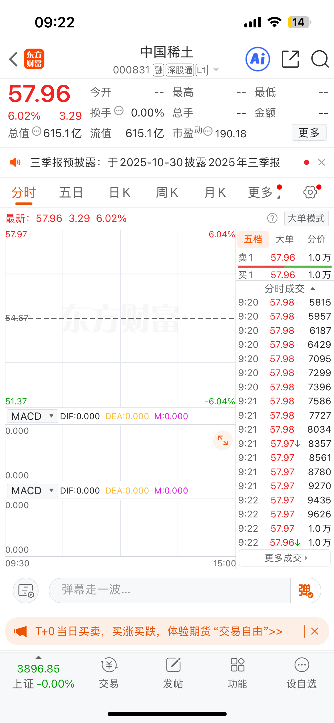 今日关注，中国稀土，伺机而入！ ​​​