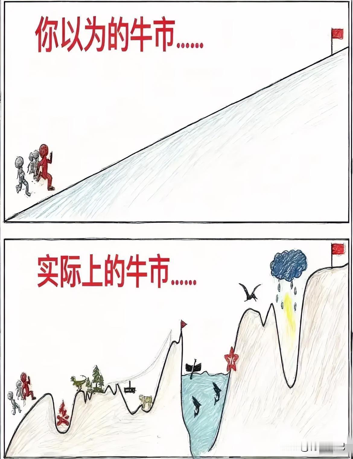表妹问我：五一过后要把10万块扔进股市，每个月只赚2000块生活费，难不难？
