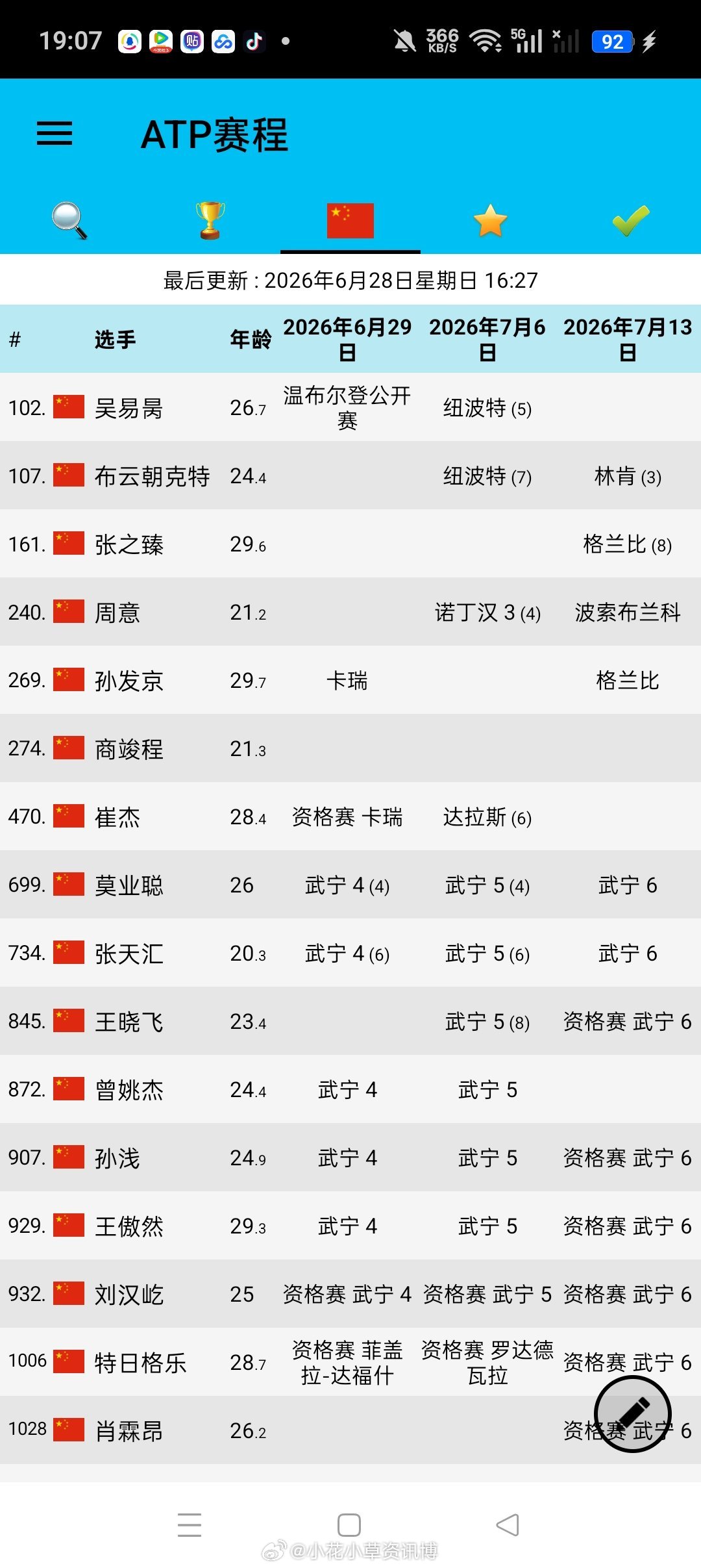 中国男网参赛计划 