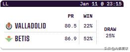 1月11日 周六021 西甲 巴利亚多利德-皇家贝蒂斯，分享媒体whoscore