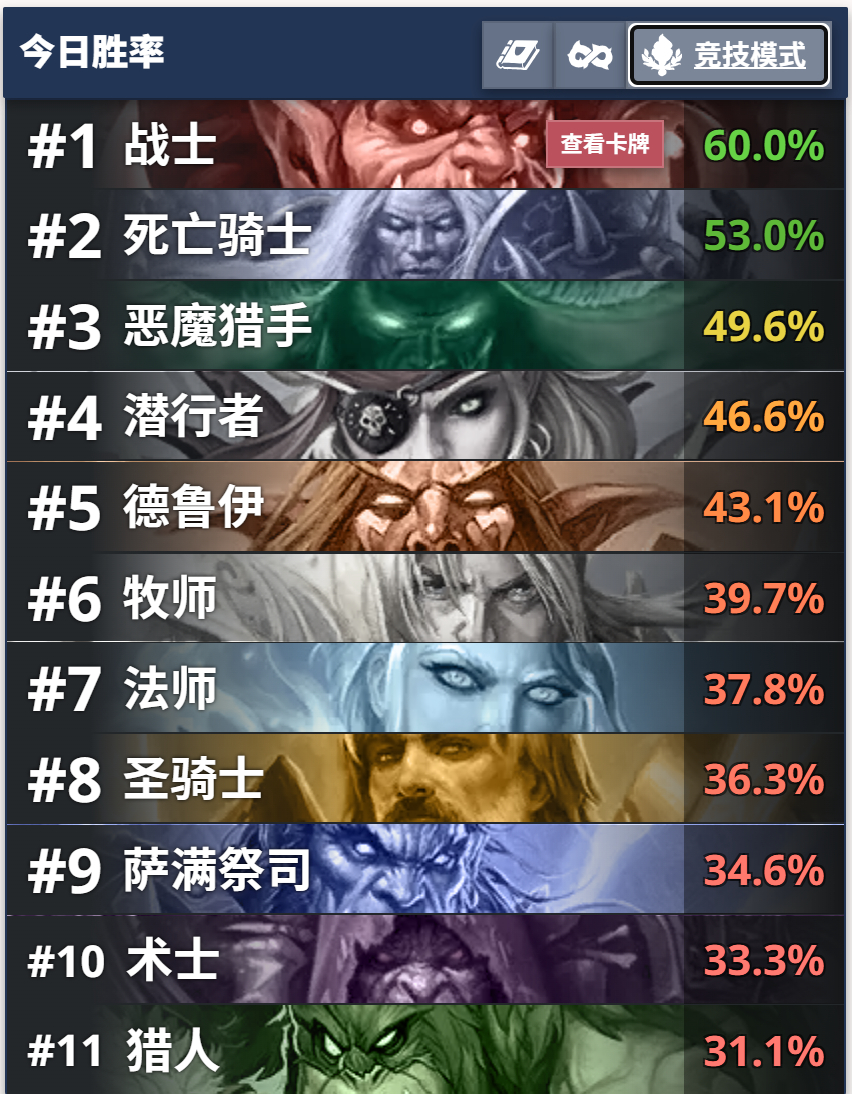 炉石传说 沙雕竞技场！这么多人低烧！[哈哈] ​​​