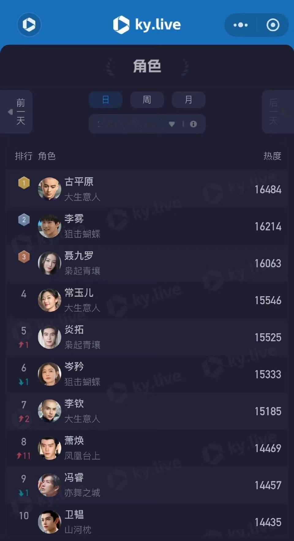 陈晓扛剧能力还是太权威了吧！总台认证的优质观众结构，受众在年龄和性别上面达到均衡