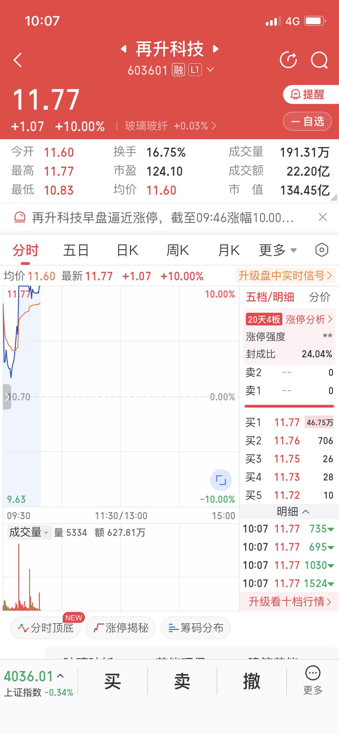 3月18日再升科技涨停，还好我昨天没割肉，不然就亏大了。看来商业航天板块昨天是被