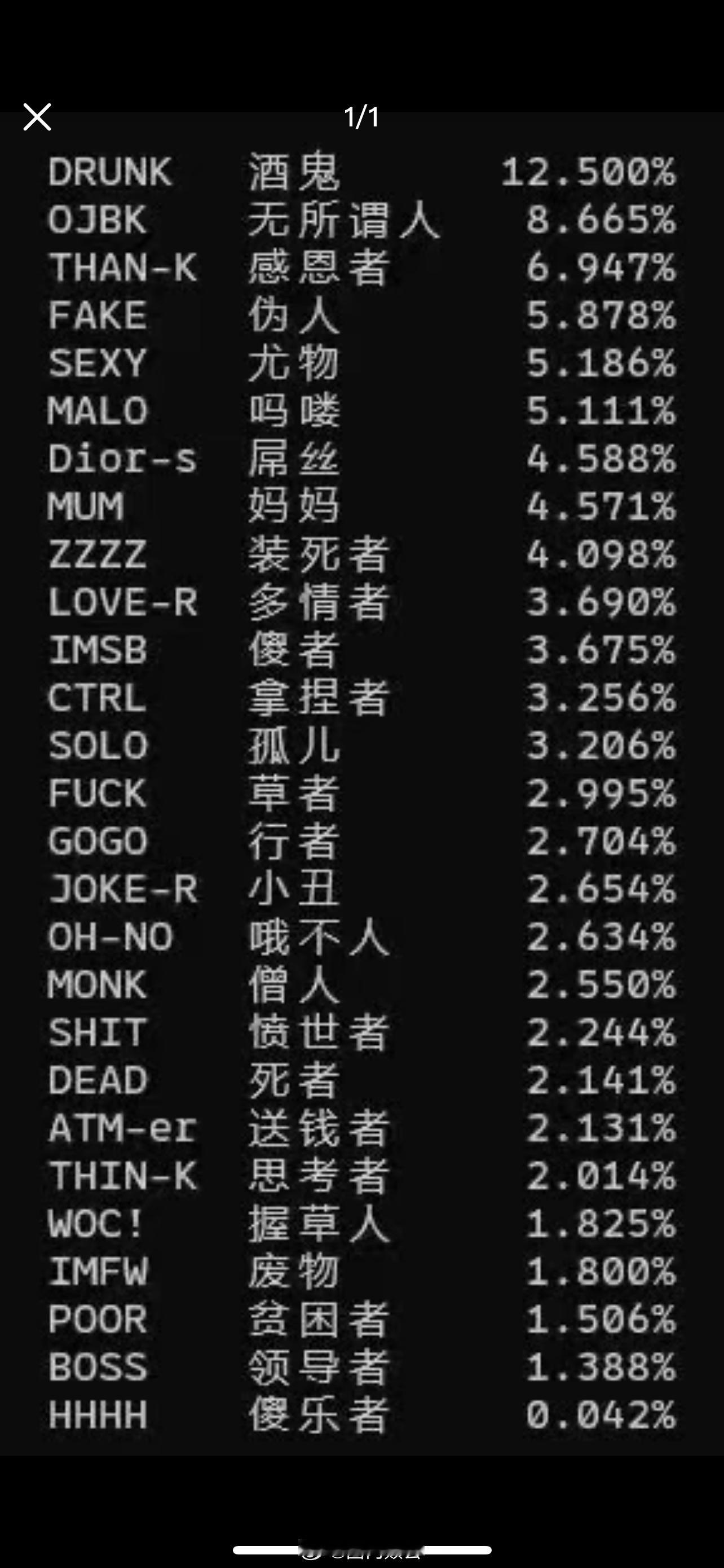 SBTI概率分布图统计 SBTI sbti ，你的人格小众吗 
