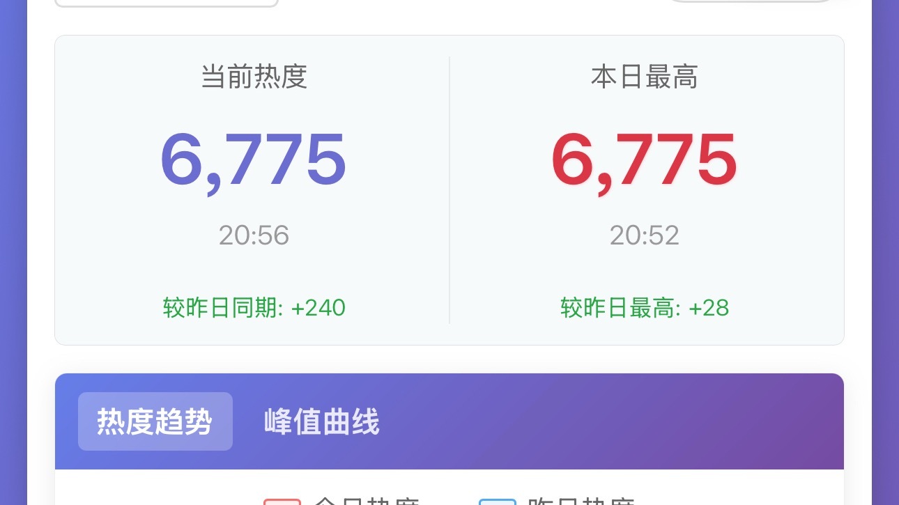 今晚🪿🍑涨幅势头大好，都有望冲新高檀健次爱情有烟火