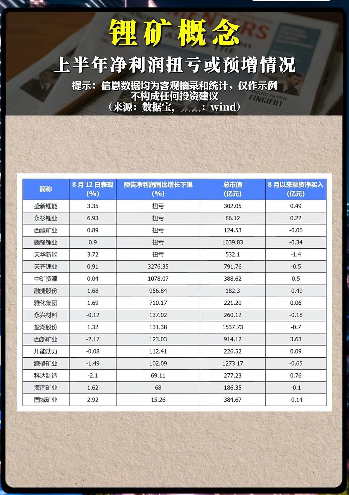 锂矿板块业绩集体回暖，新一轮行情要开启了？
 
经历了漫长的价格寒冬之后，锂矿赛