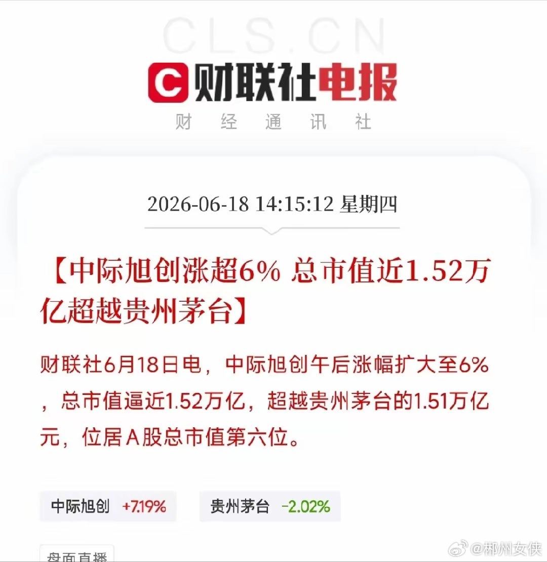 历史性时刻！中际旭创市值超越贵州茅台，算力时代彻底赢了？就在今天，资本市场见证历