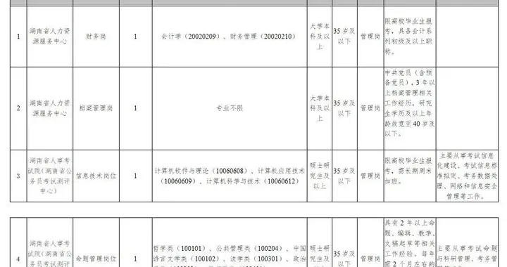 阿里|湖南最新一批事业单位招聘！2000多个职位，有适合你的吗？