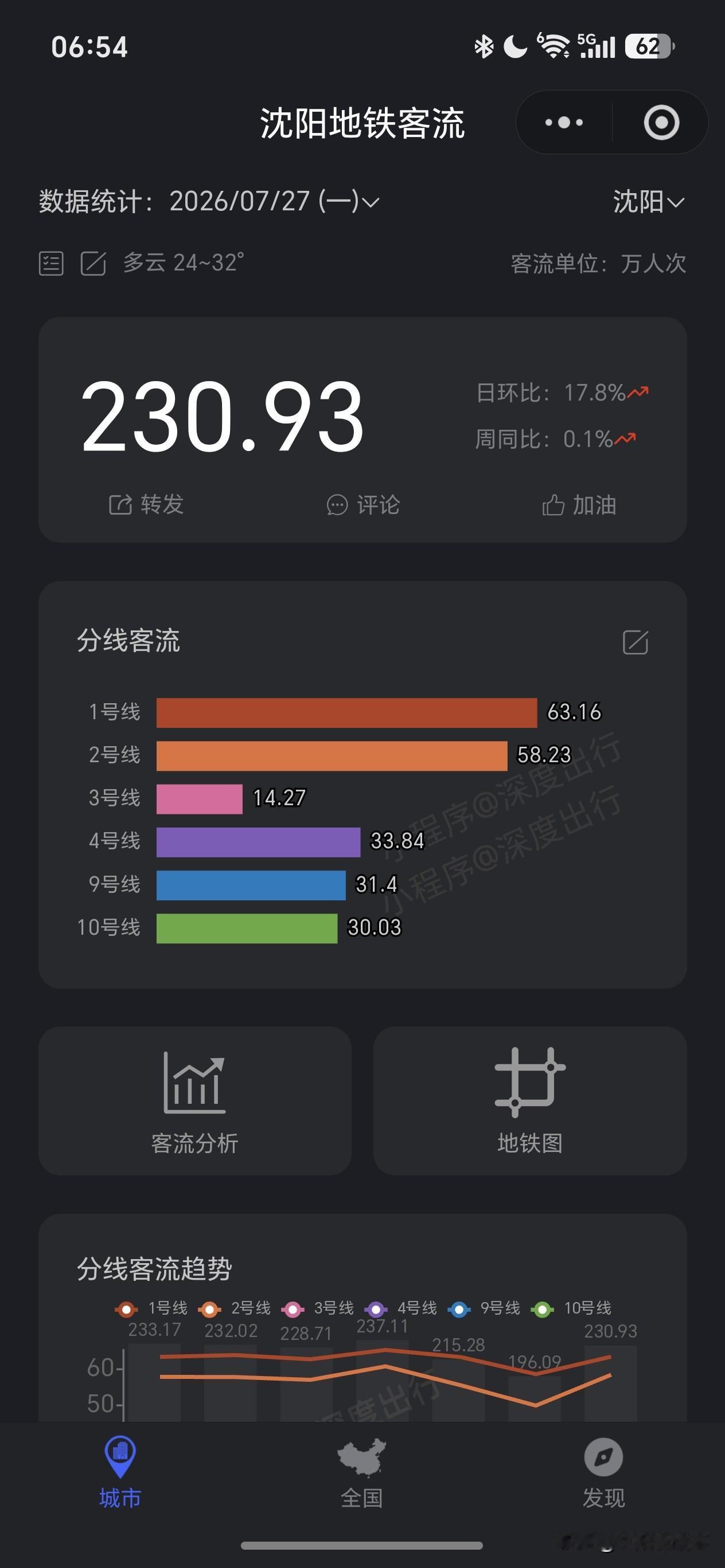 沈阳地铁3号线东段开通近一个月！客流数据出炉，有人欢喜有人愁[机智]
 
沈阳地