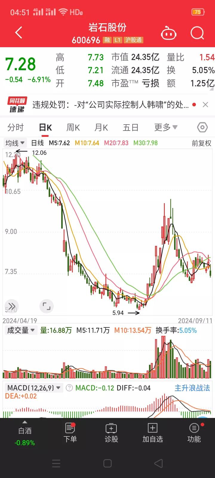 暴雷，岩石股份(以前叫匹凸匹)实际控制人因涉嫌非法集资被采取刑事强制措施，名下2