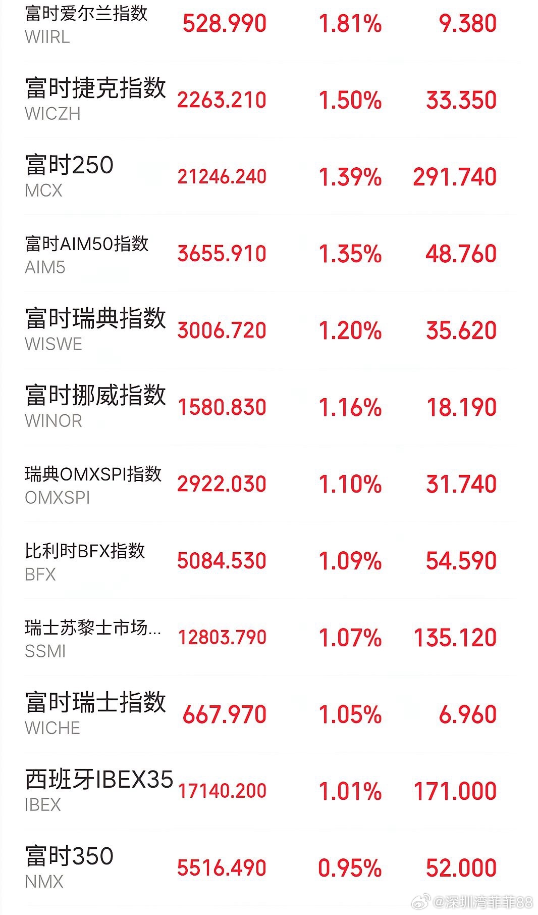 明天大A应该红一下了吧！ 