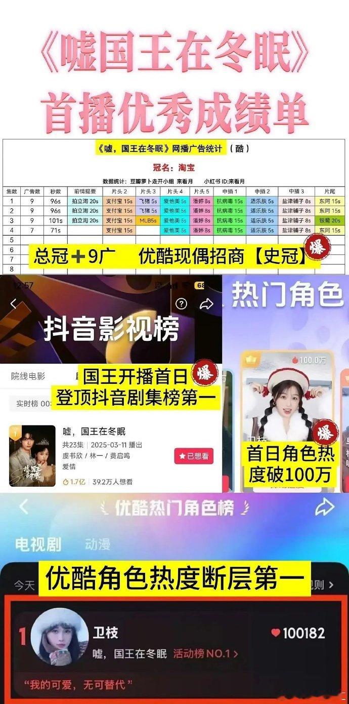 虞书欣现偶招商史冠虞书欣，现偶招商的新王者！首日战绩斐然，粉丝路人齐欢庆，卫枝角