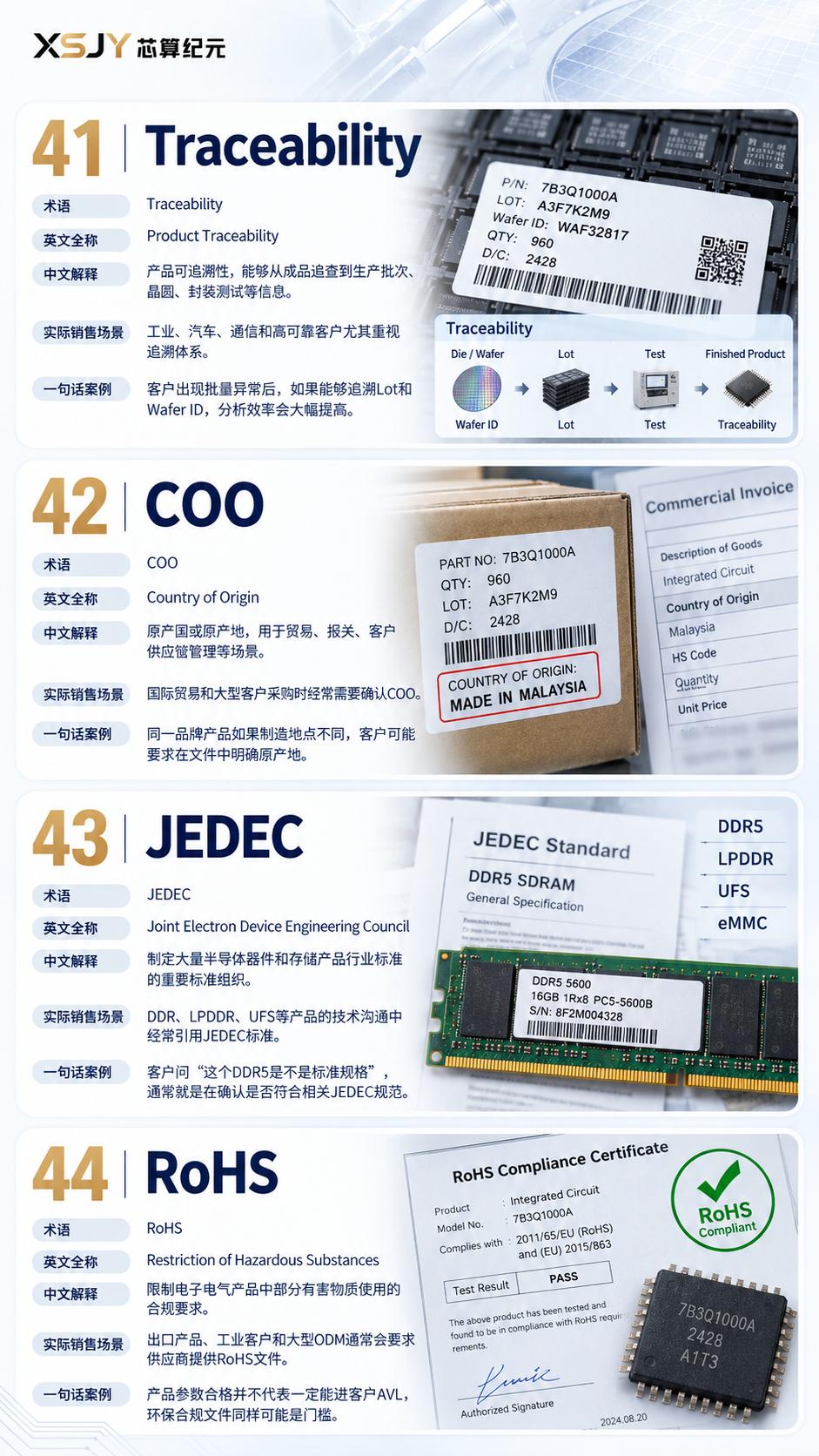 半导体销售必背，100个行业专业英文术语系列三