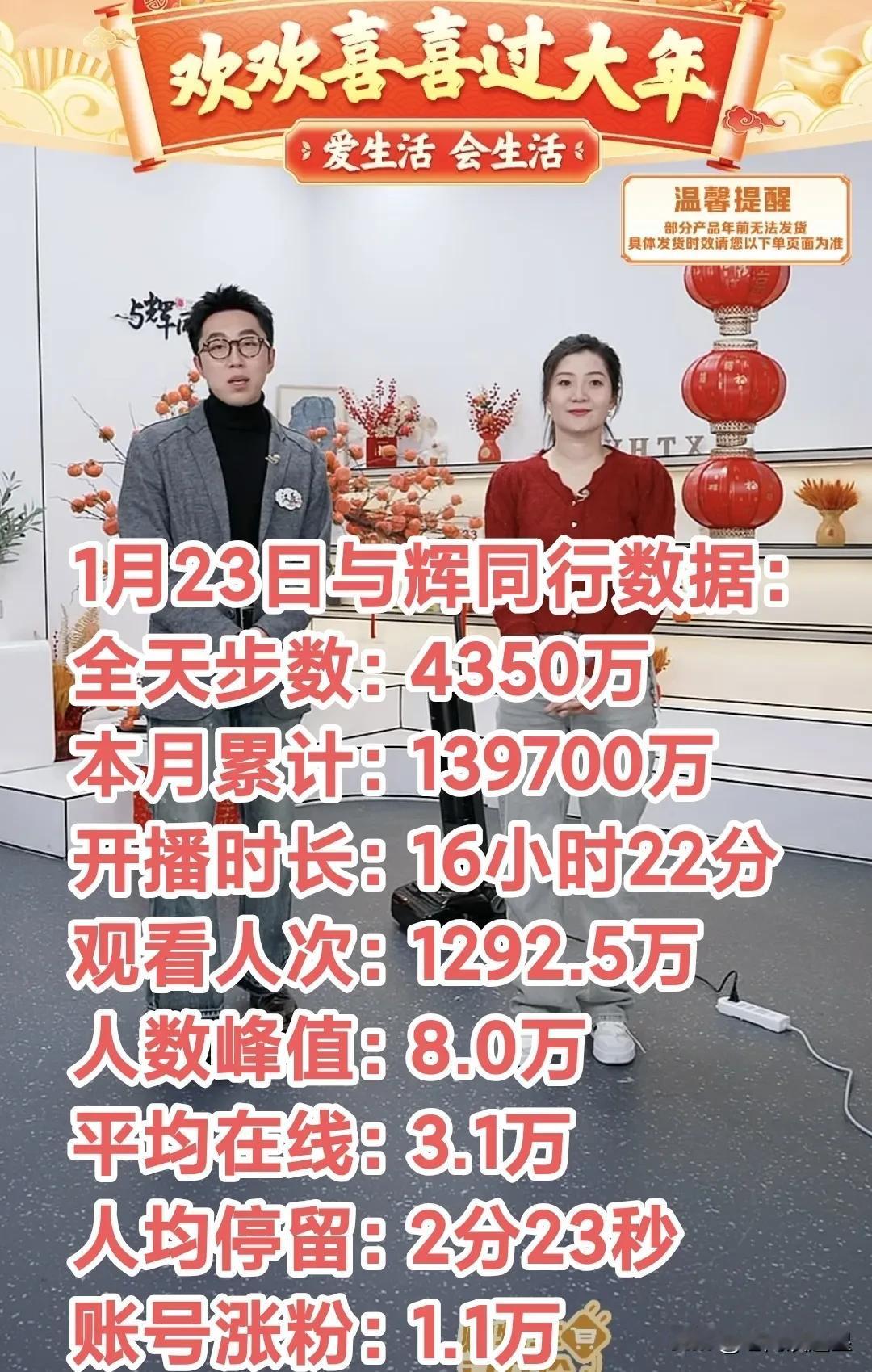 1月23日与辉同行销售额4350万
本月已累计13.97亿
这个数据不敢想，让人