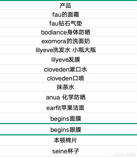 下个星期团一个韩妆都是之前反馈很好的品这次的价格搞了好久总之就是一个字“香”，跟