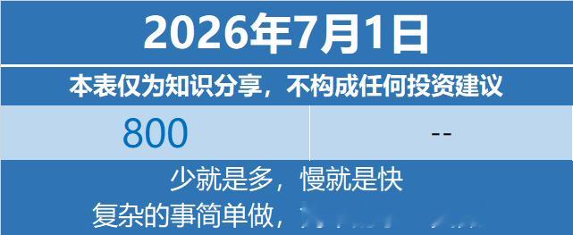 基金定投基金投资理财 2026年7月1日特别声明：本表仅为个人笔记与知识分享，不