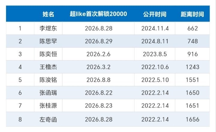 挑战逆风翻盘成功[努力] ​​​