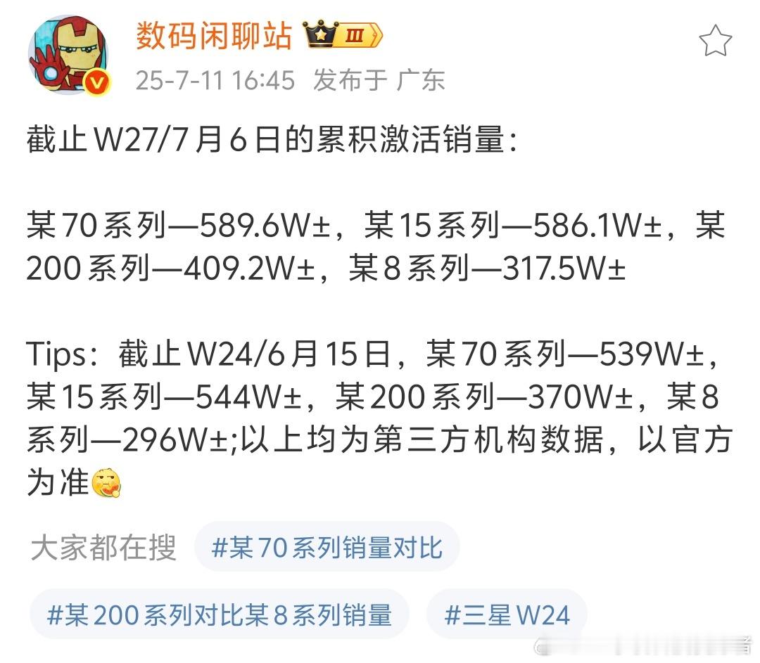 国产高端旗舰手机激活量数据出来了，小米紧跟华为，这算是高端成了？ ​​​