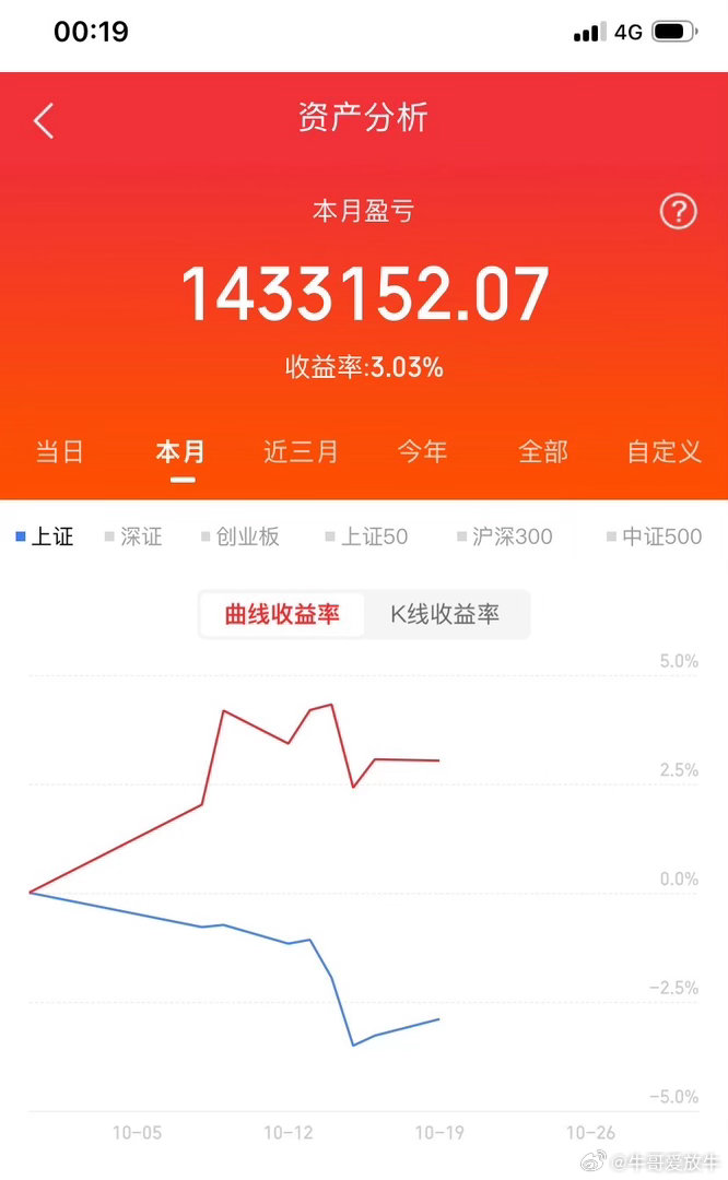 四季度，大的IPO基本都暂缓了。暂时没有看到30亿+的IPO。大部分都是10亿以