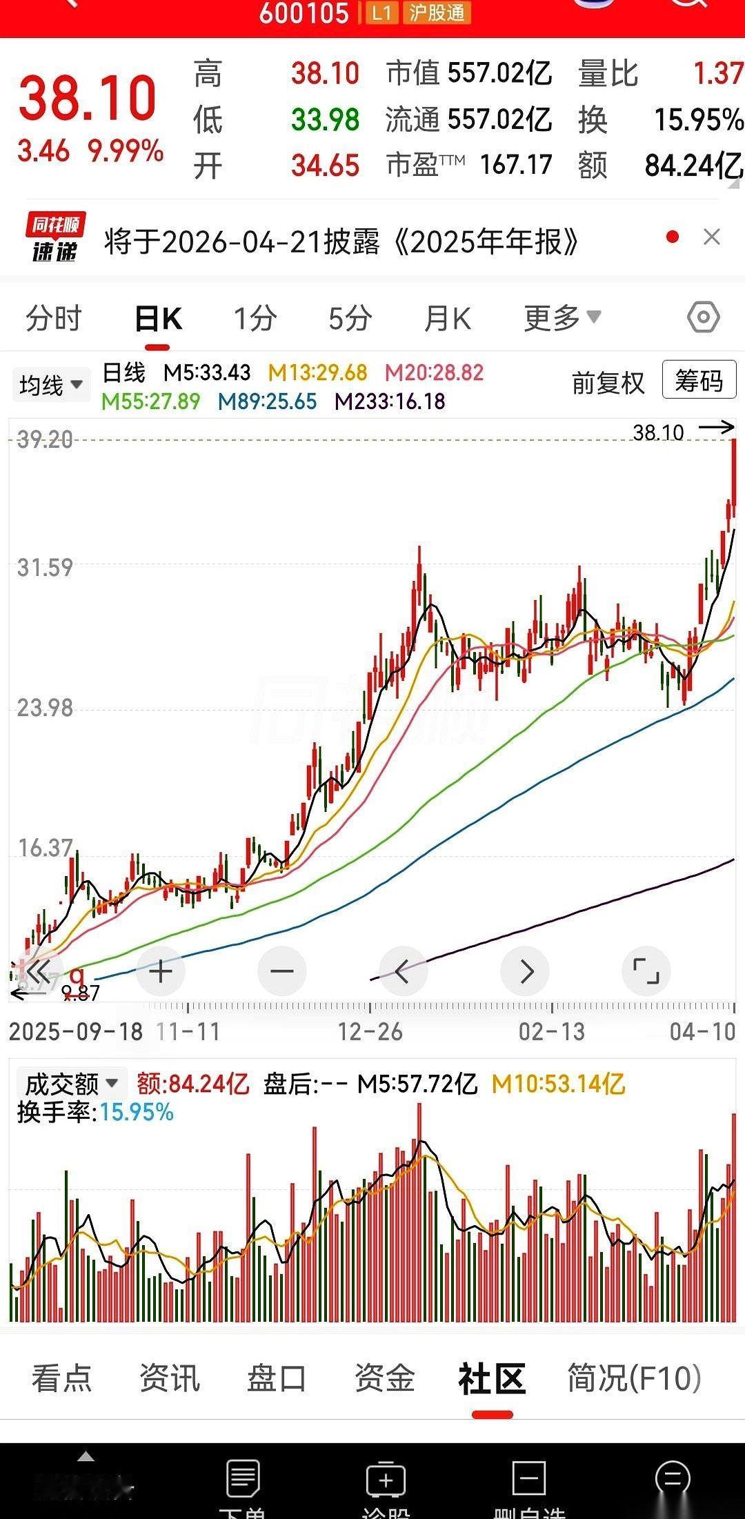 去年10月，当那只股票还在七八块钱趴着的时候，有些东西已经悄悄地进场了。
不是几