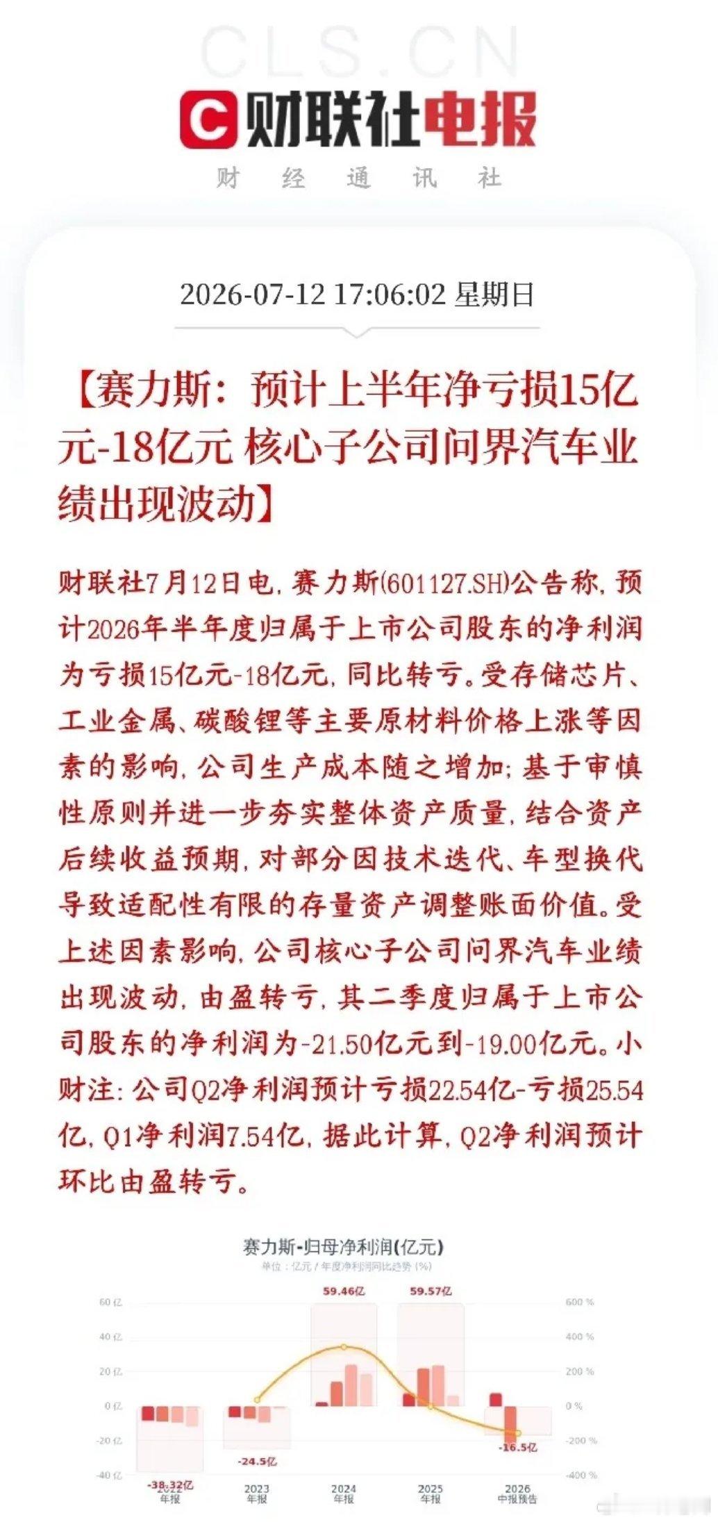 造车新势力彻底走下神坛，龙头老大公布业绩，由盈利转亏损赛力斯今年上半年要亏15亿