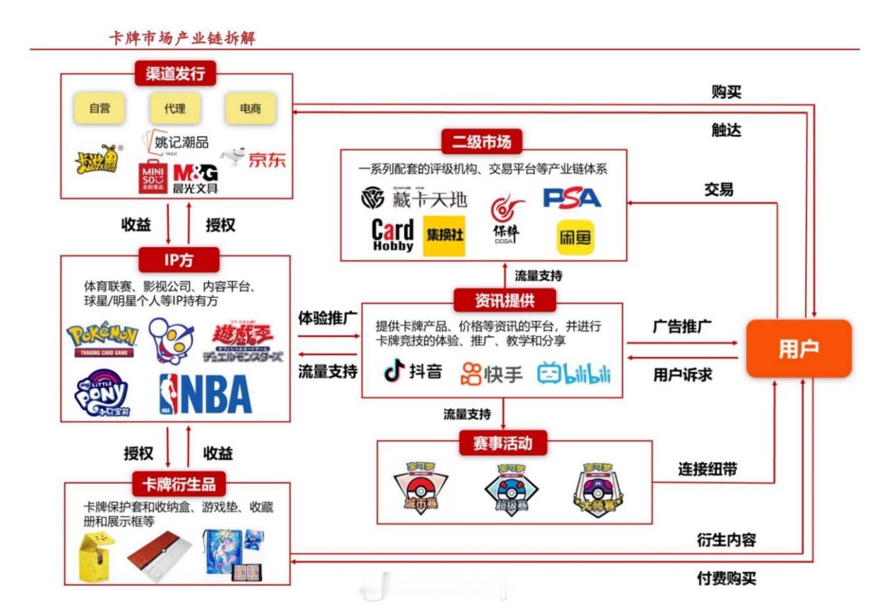 还有一篇卡牌的，也还不错主要是这些东西比较新像我这种大叔要是不学学还挺不好理解 