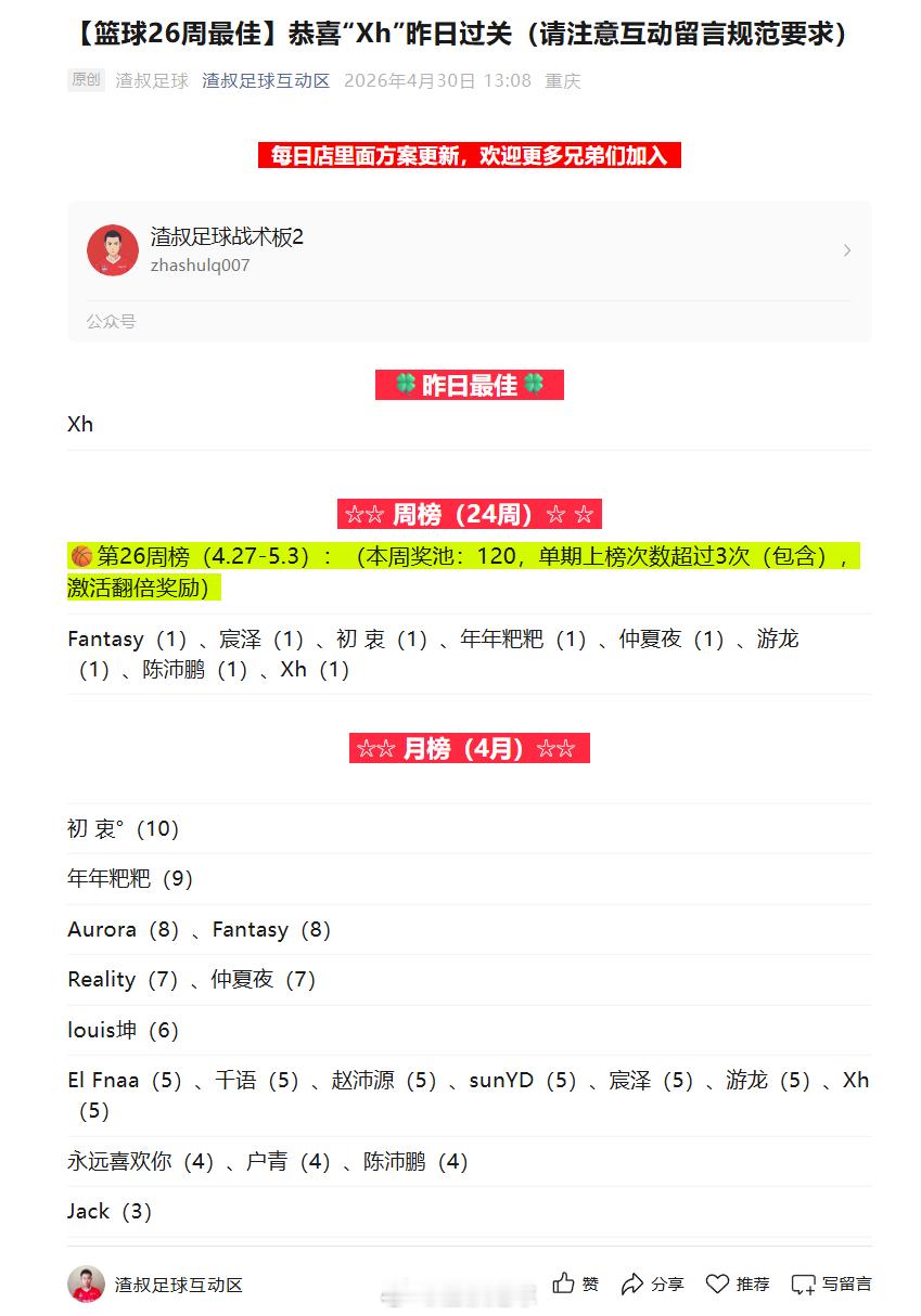 【篮球26周最佳】恭喜“Xh”昨日过关（请注意互动留言规范要求） 