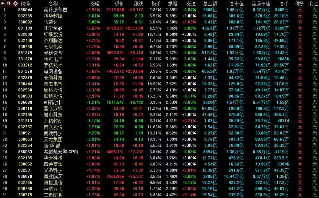 春节后A股策略：盘面极端但资金回流，明天重点看这几点春节后首个交易日，A股各大指