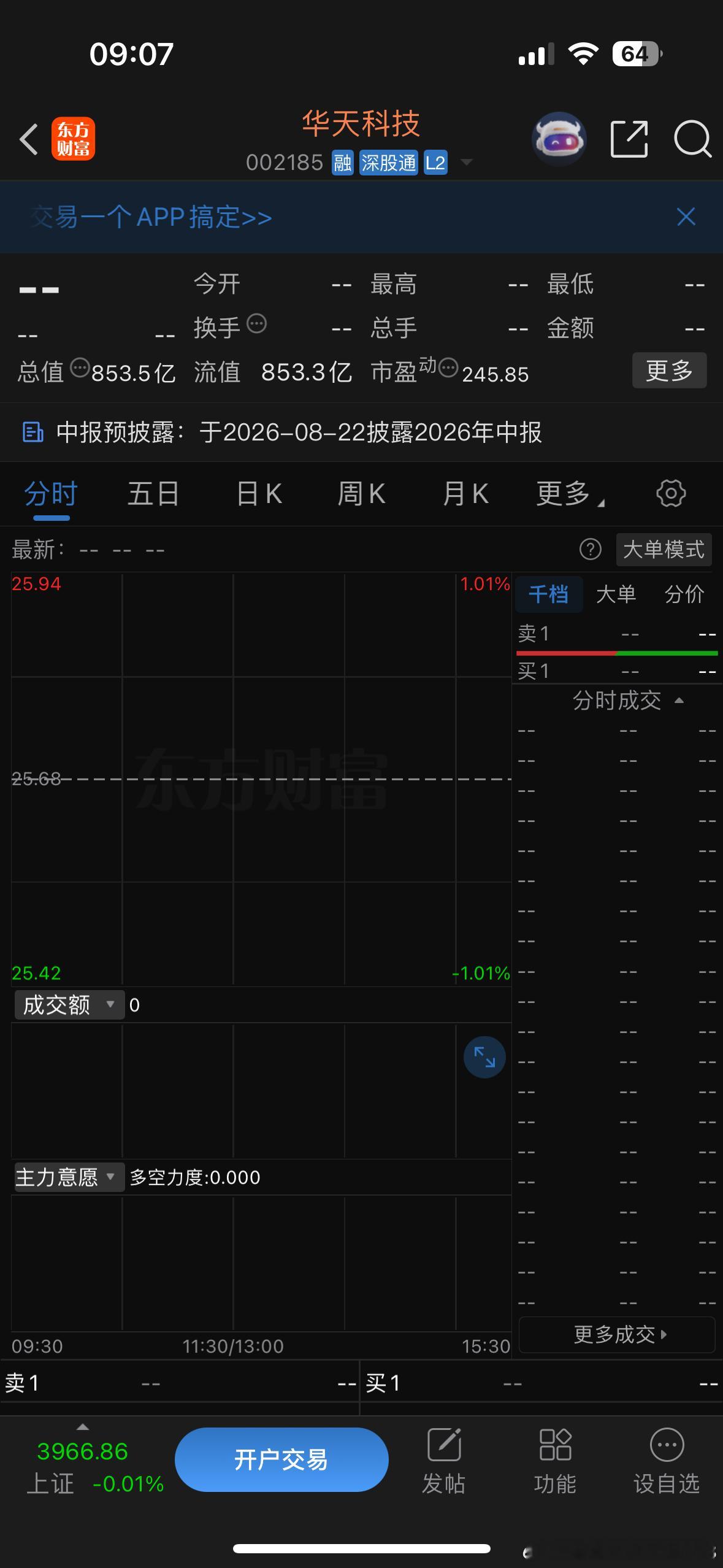 市场目前的人气王跟上步伐 