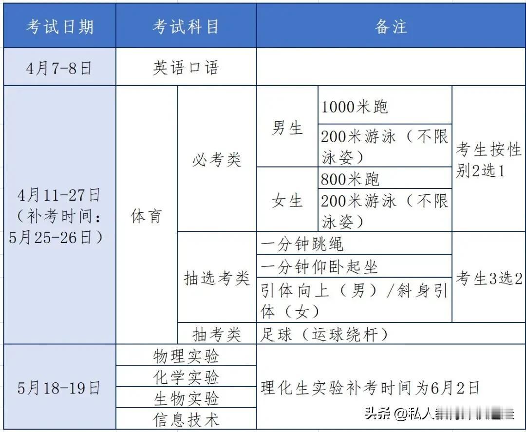 2024厦门体育中考时间