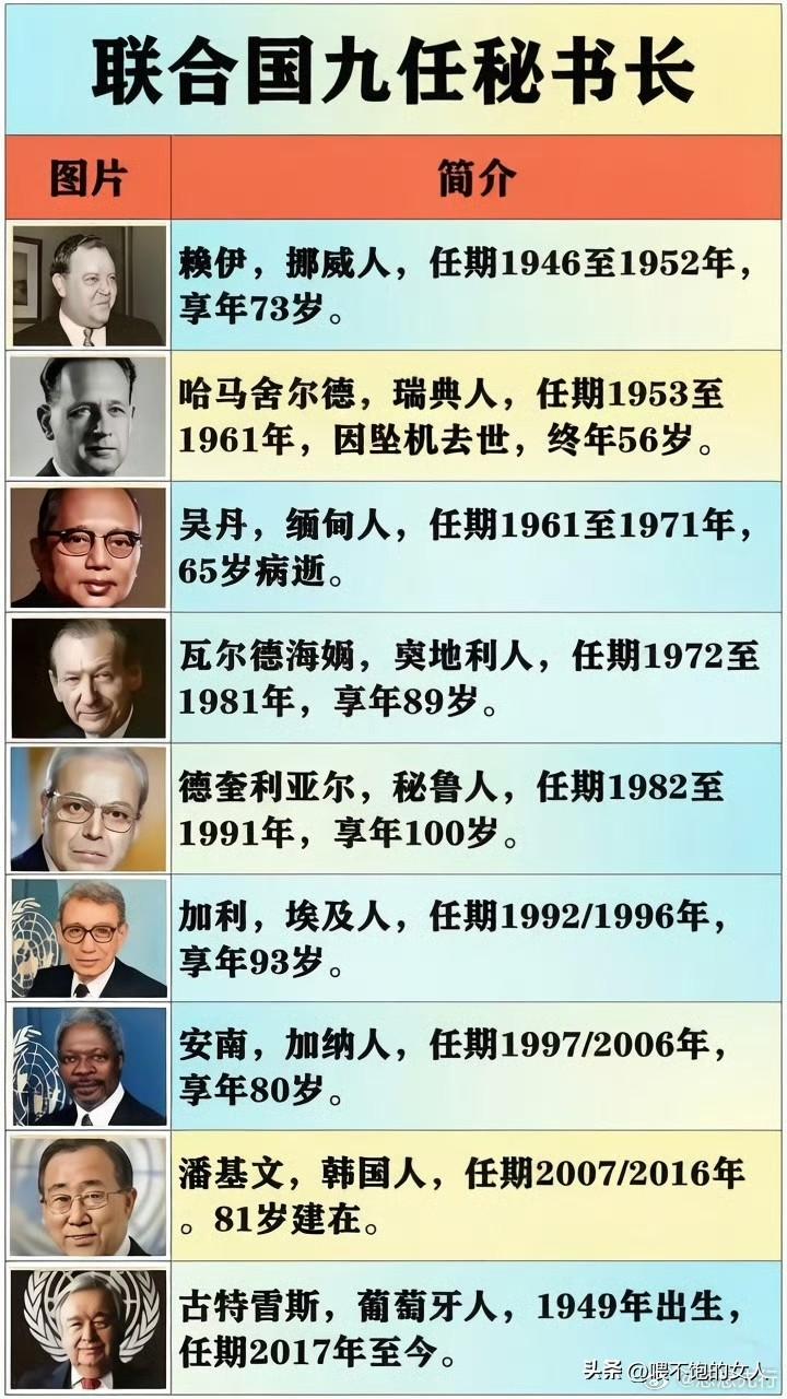 注意⚠️！联合国秘书长古特雷斯任期马上结束了！据悉，现在竞争比较激烈，也不知道下