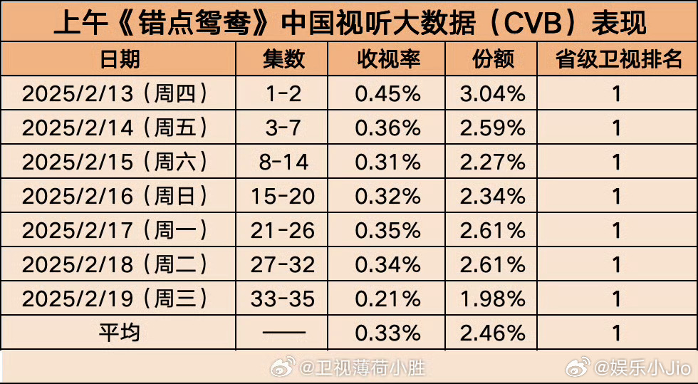 当年的花千骨一整个大爆了吧！！在当时网络还没有很发达的年代，几乎人人都在看，现在