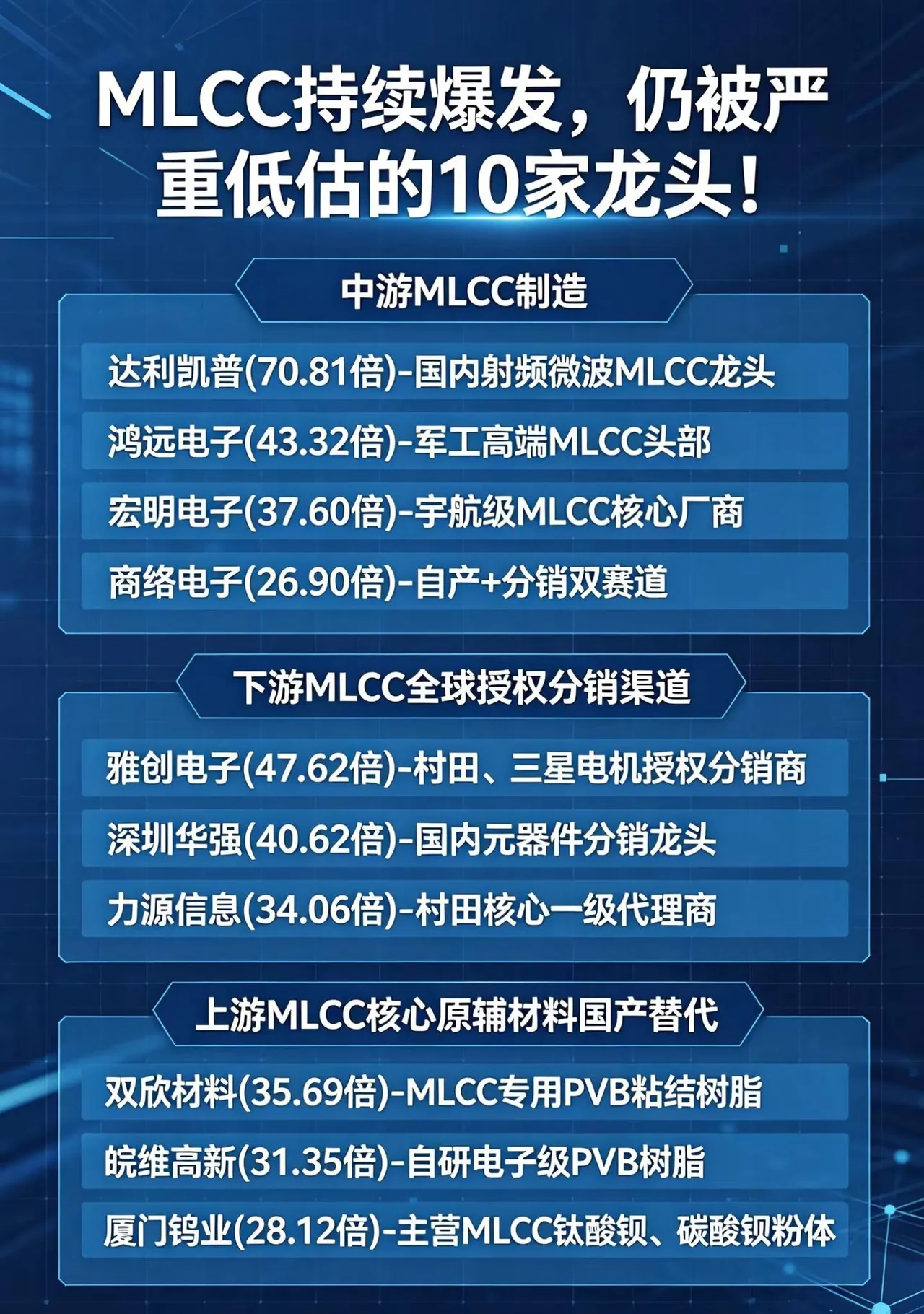MLCC持续爆发被低估10家公司。MLCC芯片产业链细节 