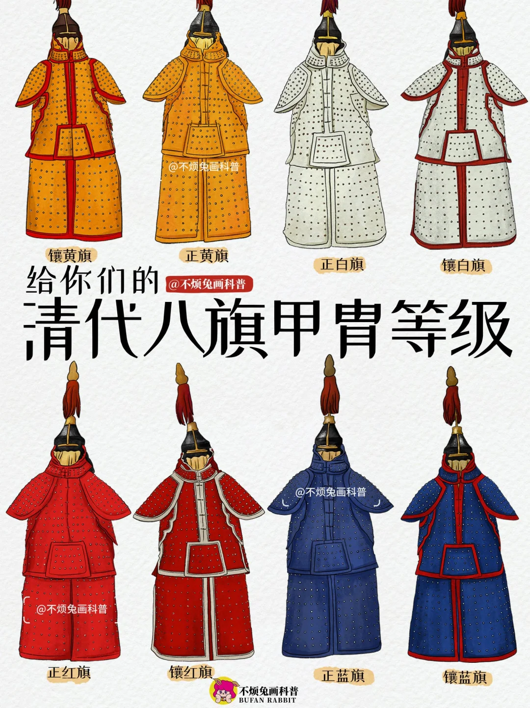 📕一图看懂清代“八旗子弟甲胄”等级
