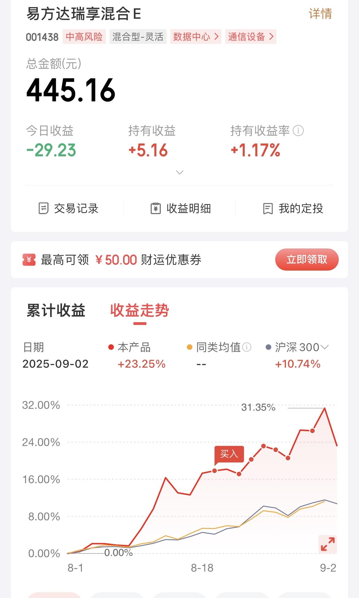 追高买入排行榜上的基金（第11天），投入440元，收益5元，收益率1%！

这个