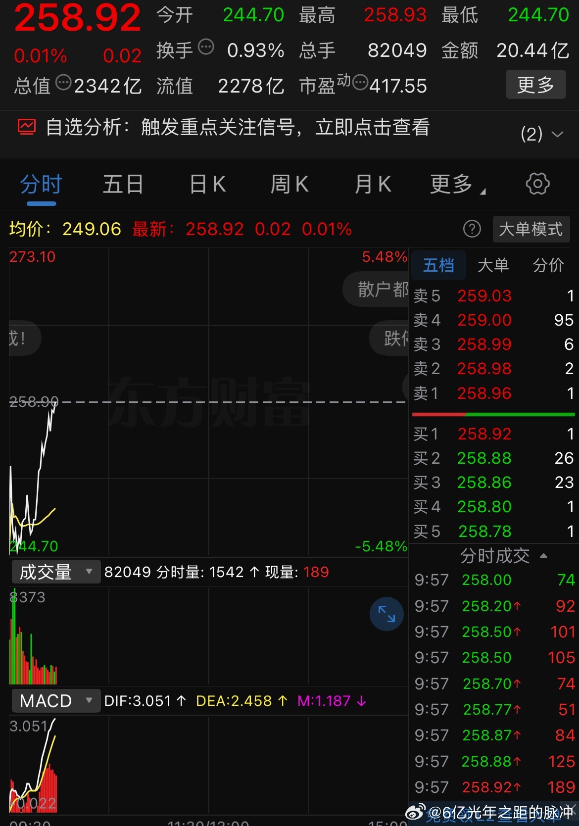 这哪是什么科技这股是我活爹