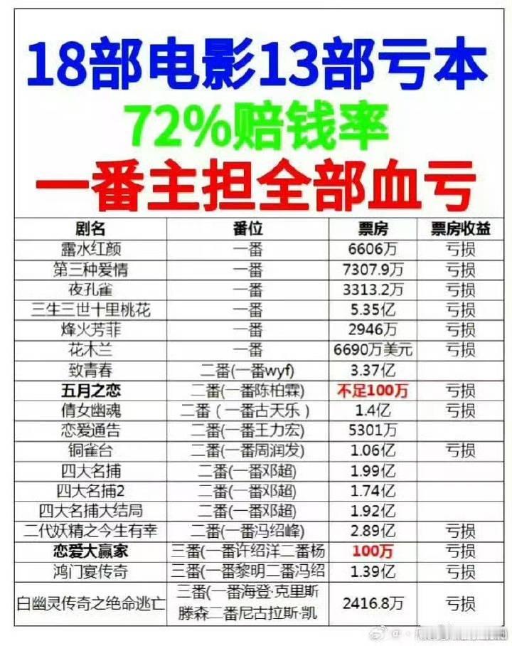 就知道美国人馋我们的21亿票房了，已经内涵好几天了，真当巴粉好惹，整天骂这个骂那