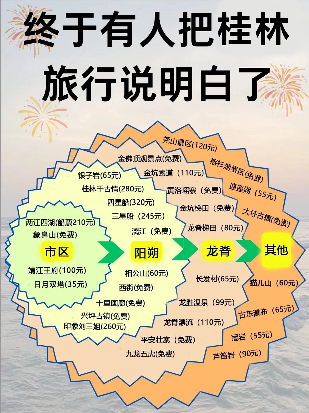 桂林旅游攻略❤熬夜整理的攻略不要错过哦