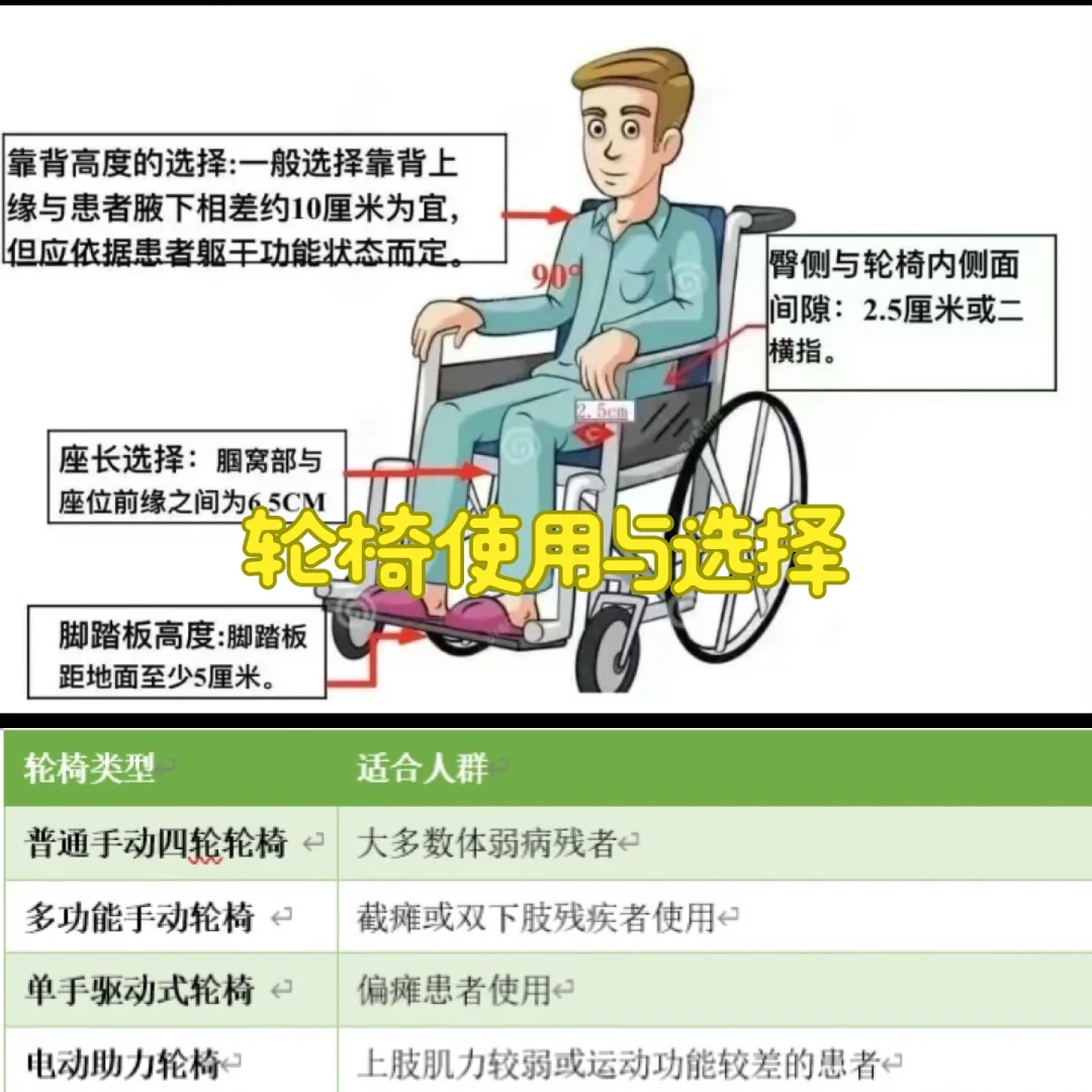 轮椅使用与选择