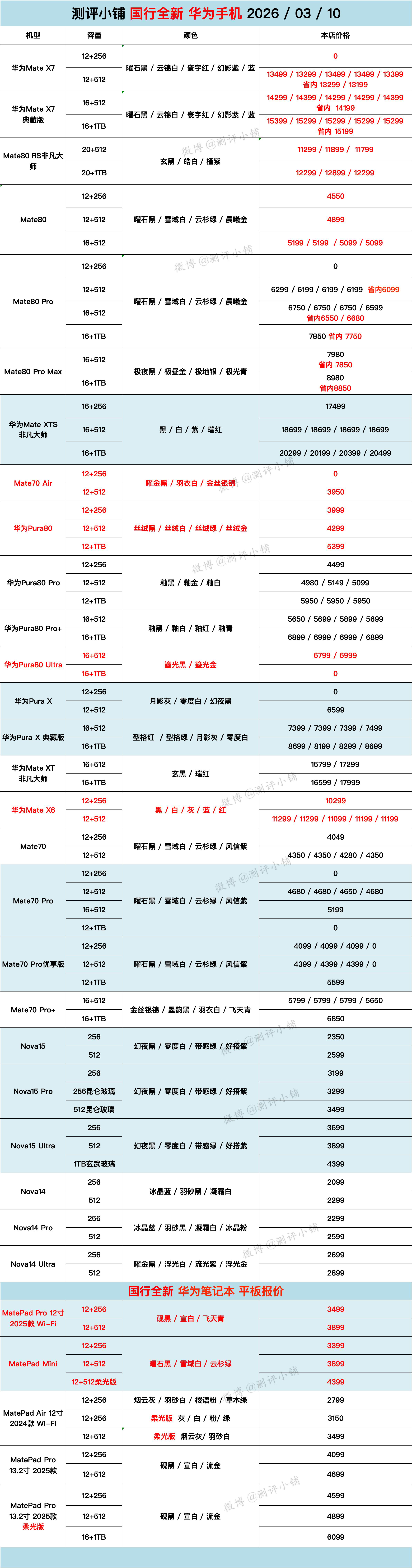 全新机，华为Mate X7，Mate80 RS非凡大师，Mate80系列、Mat