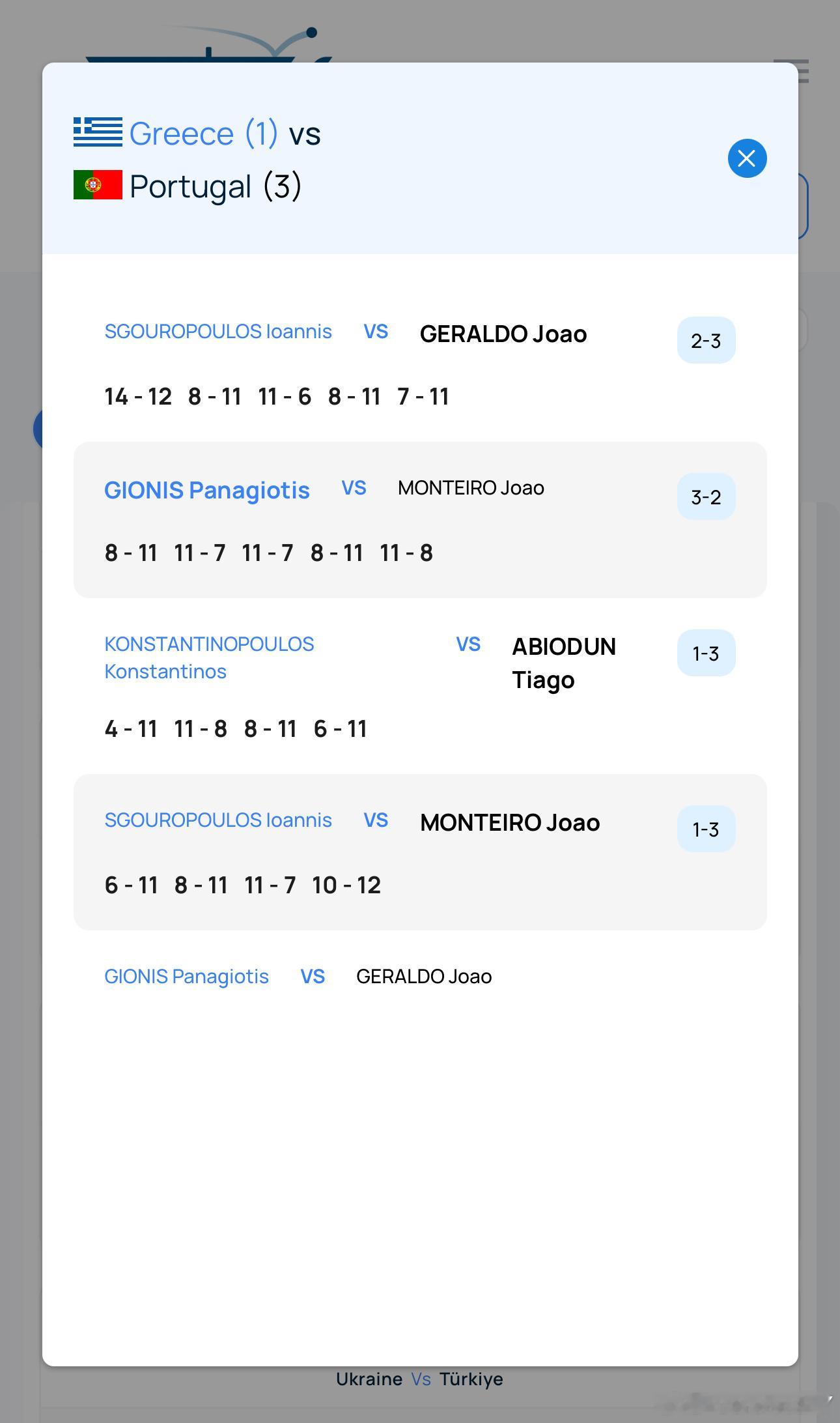 2025欧锦赛团体赛男子团体D1葡萄牙3-1希腊罗马尼亚3-0荷兰法国3-1西班