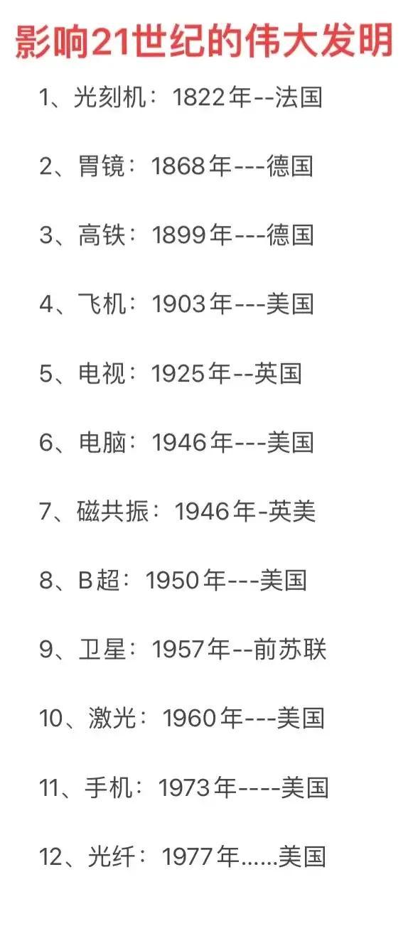 影响21世纪伟大发明。美国占6个，德国占2个，英国占1个，法国占1个，苏联占1个