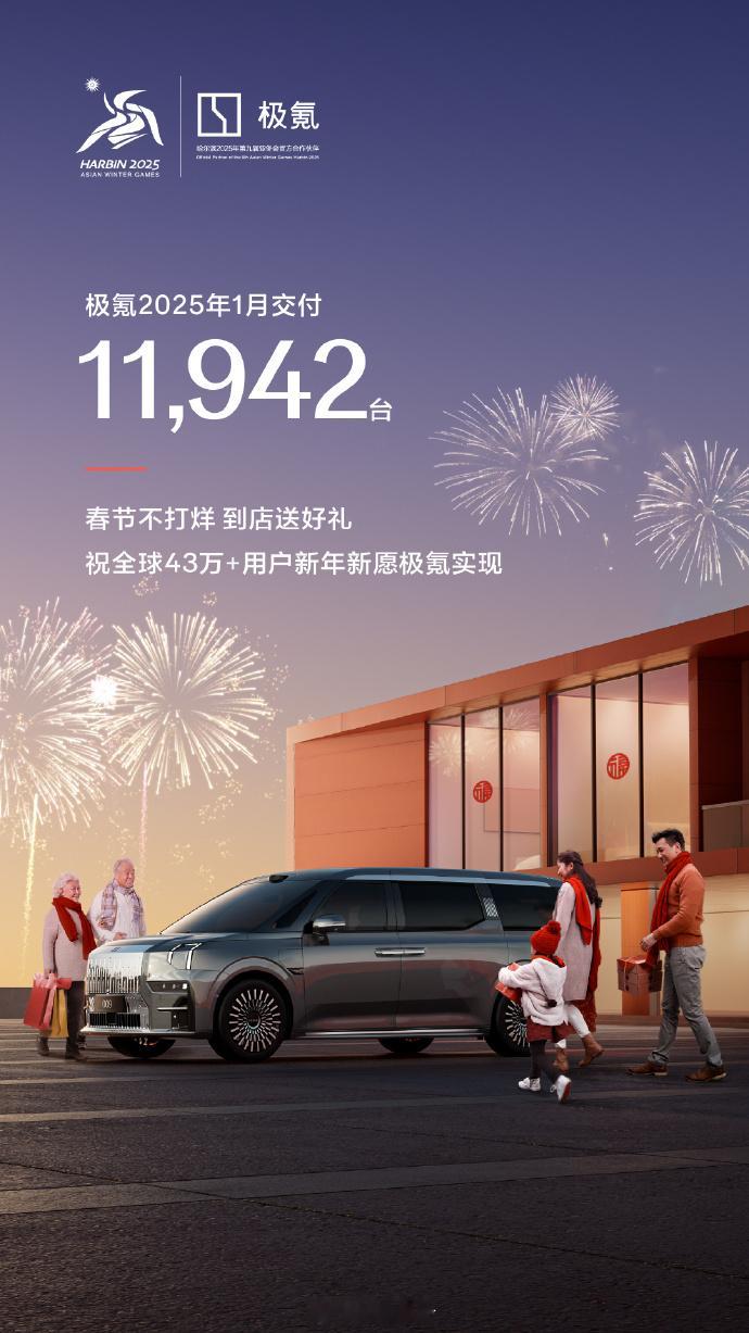 极氪1月交付11942台  2月1日，发布品牌一月销量。2025年1月，极氪交付