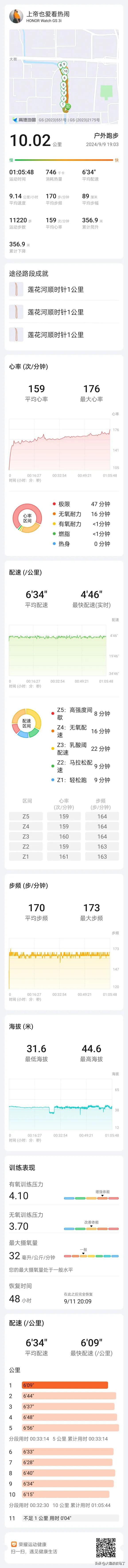 跑了一个多月了，第一个10公里。

#来一次20公里# #晒出跑步记录# #今天