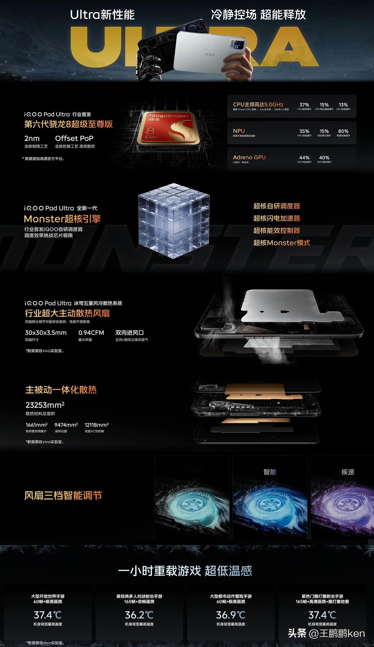 【iQOO Pad Ultra，Ultra新性能】

①行业首批第六代骁龙8超级