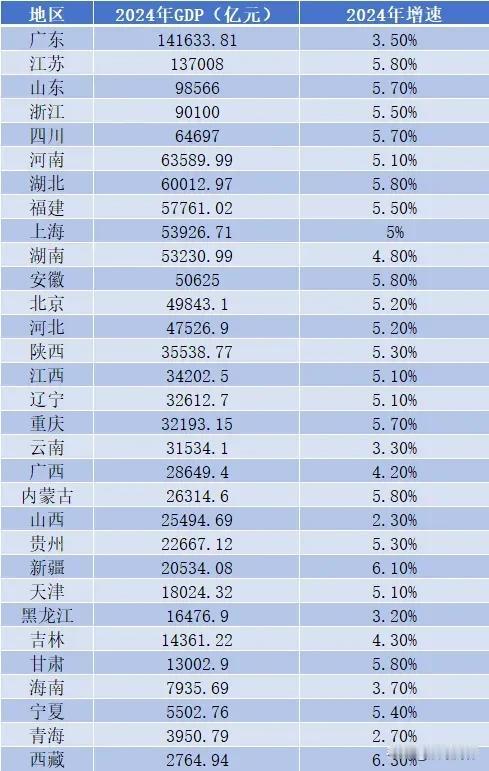 GDP
2024年GDP各省排名和城市前十