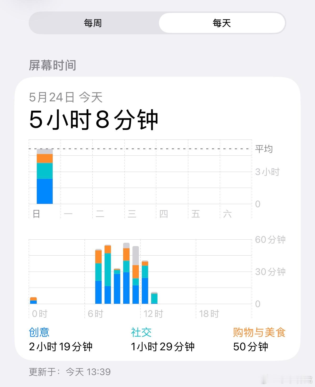 每天刷手机5小时以上的人都怎么样了现在的人，手机都不离手，每天刷手机的时间轻松超